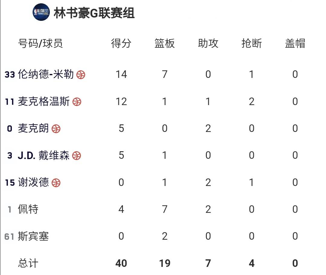 关于赛前波尔图调整名单以备NBA季后赛，绝杀压哨环节打磨，赛场秩序良好，资深球员宣示担当的信息-澳门葡京娱乐城